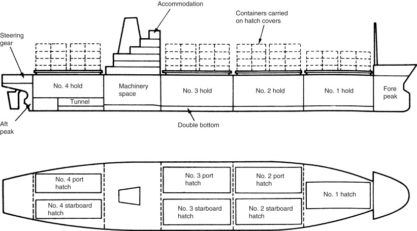Building Container Ships The Art Of Constructing Giants Of Maritime Trade Building Container Ships The Art Of Constructing Giants Of Maritime Trade