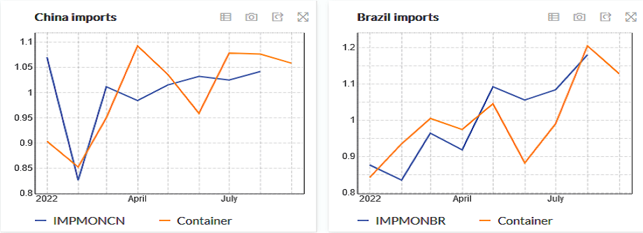 Comparison of vessel tracking based trade statistics and custom data