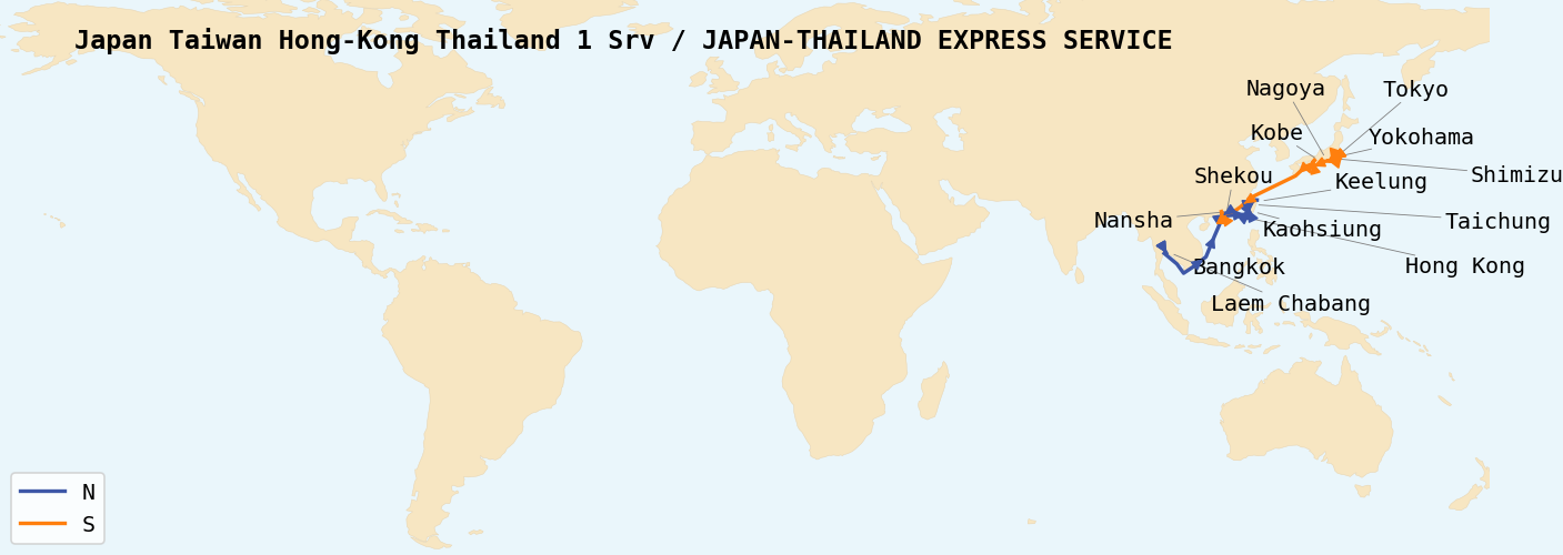 Map of service rotations