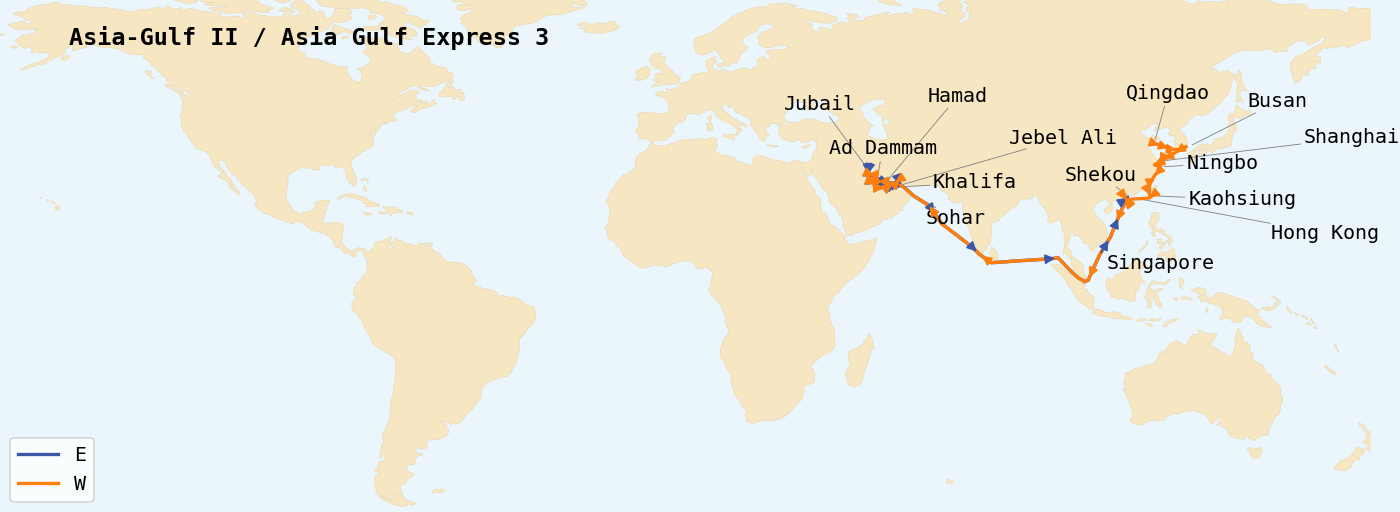 Map of service rotations
