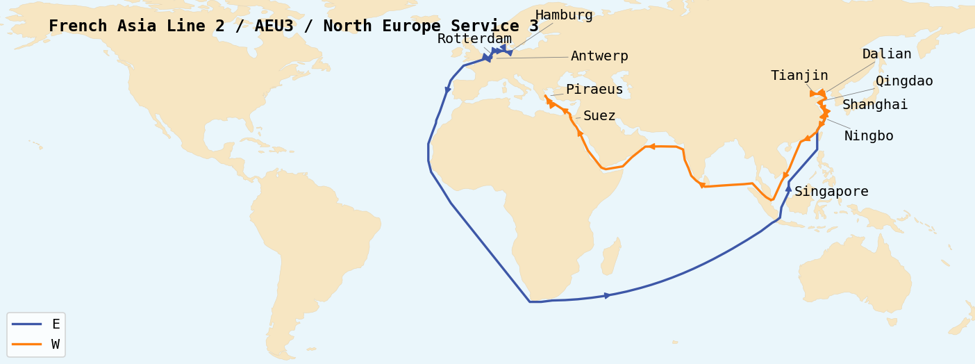 Map of service rotations