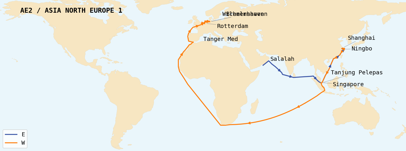 Map of service rotations